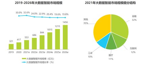 2022中國人工智能數據治理行業研究報告 聚焦人工智能公共數據治理
