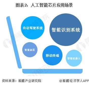 清華大學(xué)首創(chuàng)“太極”光芯片 分布式廣度光計(jì)算架構(gòu)引領(lǐng)AI能效革命