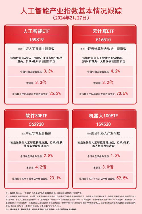 中證云計(jì)算與大數(shù)據(jù)主題指數(shù)漲超4%，云計(jì)算ETF（516510）等產(chǎn)品如何把握人工智能公共數(shù)據(jù)投資機(jī)遇