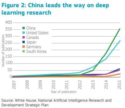 歐洲人工智能戰略解讀 以人為本，以公共數據為基，共筑可信賴的AI時代