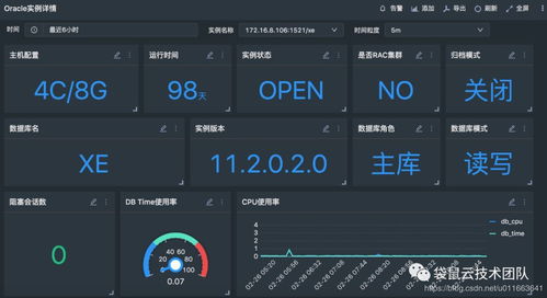 走向智能化運(yùn)維 以可解釋智勝數(shù)據(jù)庫陣地——Oracle 數(shù)據(jù)庫智能運(yùn)維落地三重啟示